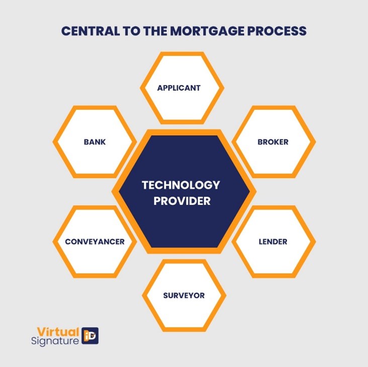 mortgage process diagram